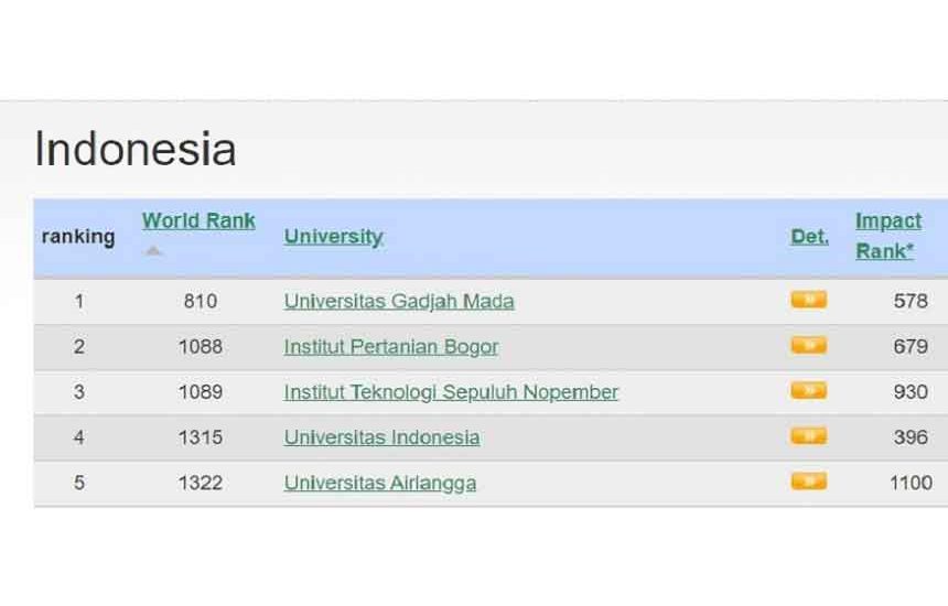ITS Tiga Terbaik Webometrics