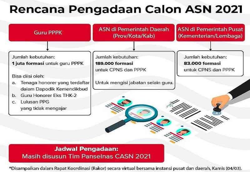 Seleksi ASN 2021 di Satu Portal