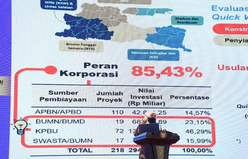 Jatim Gelar Musrenbang RKPD 2022