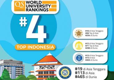 Unair 4 Besar Kampus Terbaik Indonesia
