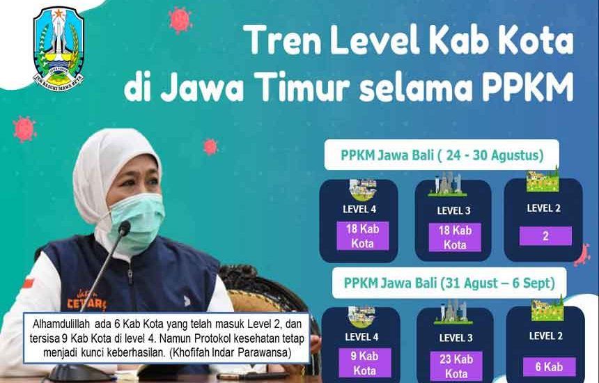 Khofifah: Disiplin Prokes, Jangan Lengah