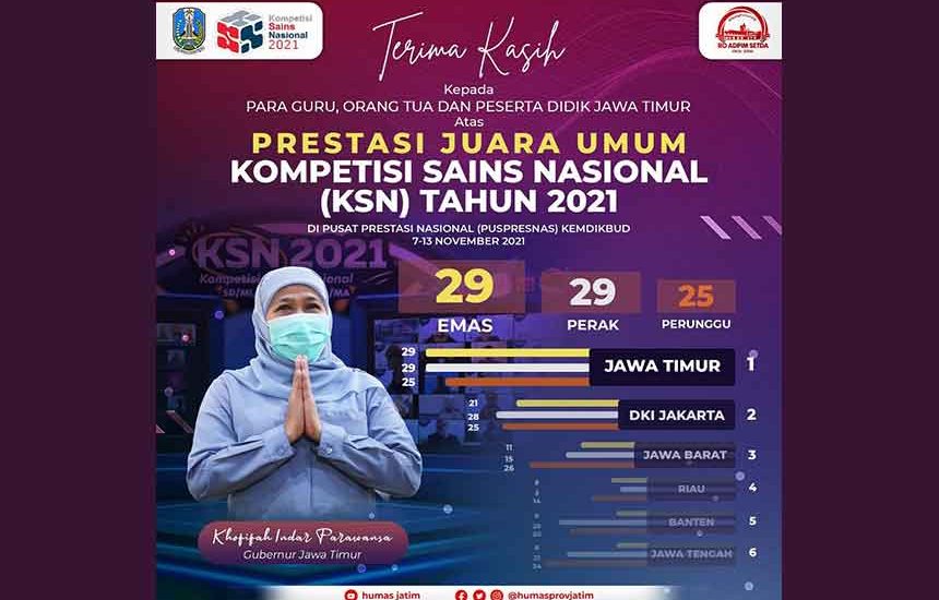 Jatim Juara Kompetisi Sains Nasional