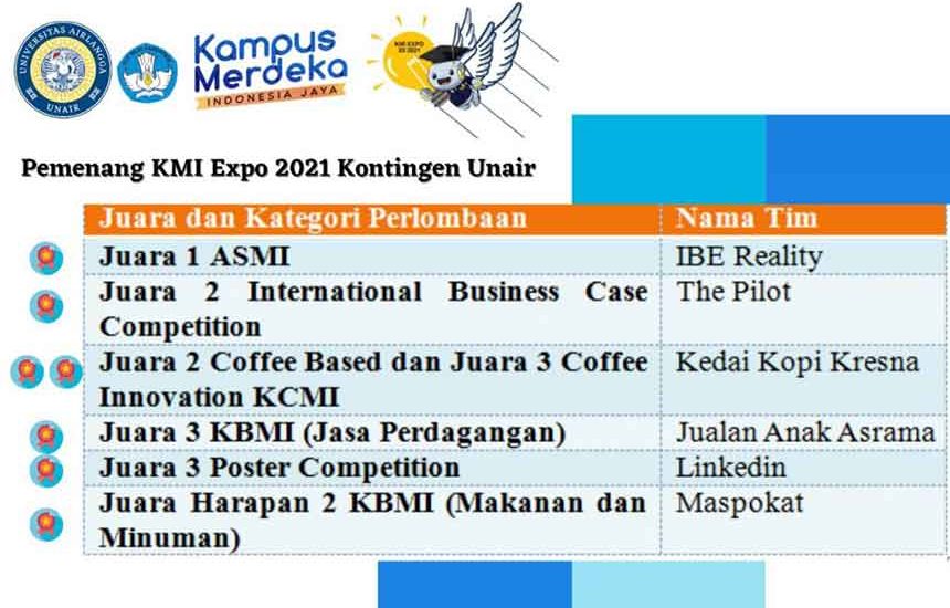 Unair Borong Juara KMI Expo XII