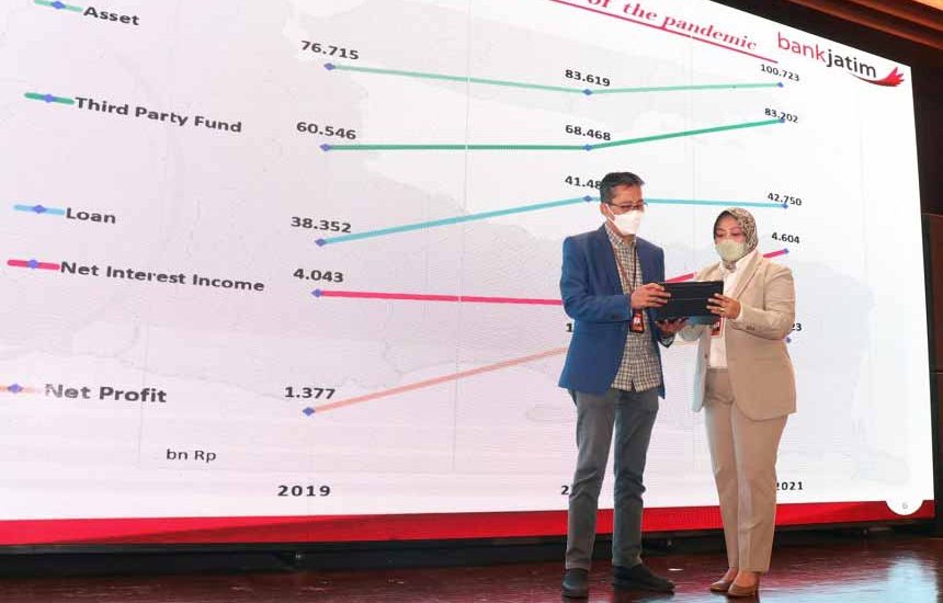 Aset Bank Jatim Tembus Rp 100 Triliun