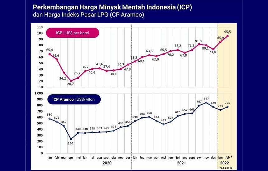 Antisipasi Harga Minyak Naik Lagi