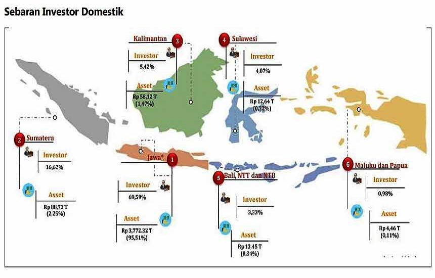 Investor Saham Tembus 4 Juta