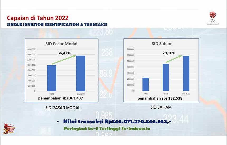 Pacu Edukasi Pasar Modal di Jatim