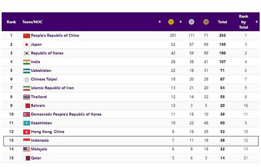 Evaluasi Menuju Olimpiade Paris 2024