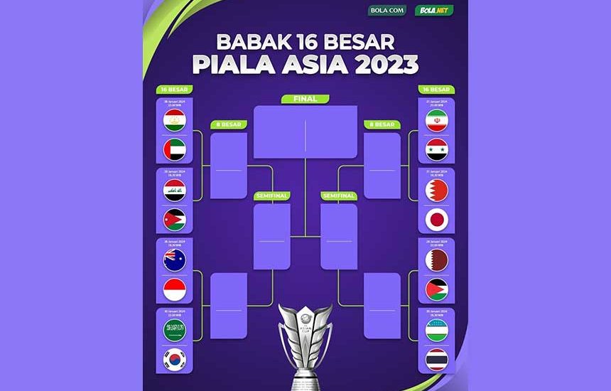 Indonesia Lolos 16 Besar Piala Asia
