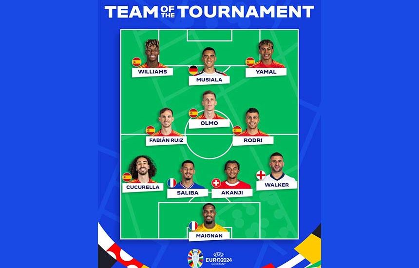 Spanyol Dominasi Tim Terbaik Piala Eropa