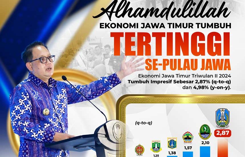 Pertumbuhan Ekonomi Jatim Tertinggi