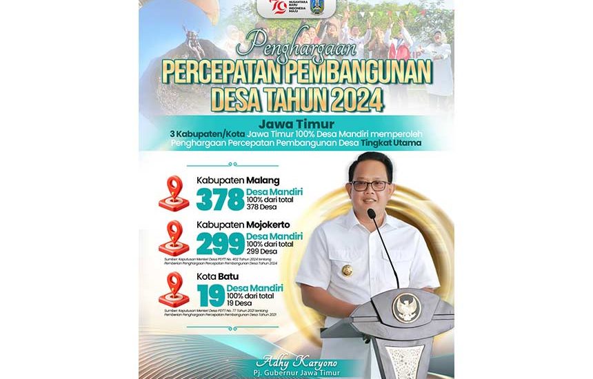 Desa Mandiri Jatim Tertinggi Se-Indonesia