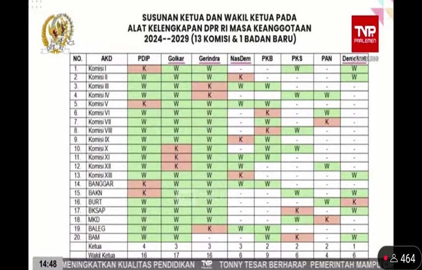 Pimpinan AKD DPR RI Ditetapkan