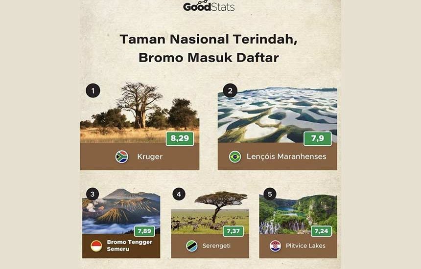 Bromo, Terindah Ketiga Sedunia